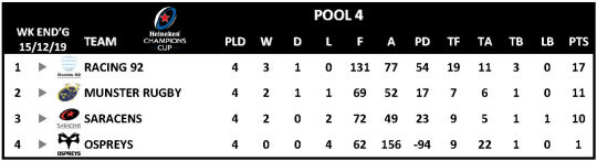 Champions Cup Round 4 Pool 4